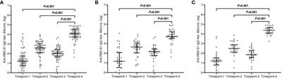 Immune responses and clinical outcomes following the third dose of SARS-CoV-2 mRNA-BNT162b2 vaccine in advanced breast cancer patients receiving targeted therapies: a prospective study